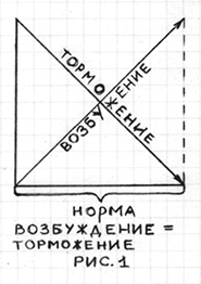 Центр современной терапии зависимостей