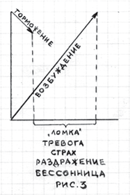 Возбуждение ЦНС вызванное отменой седативных веществ (ломка) Центр современной терапии зависимостей