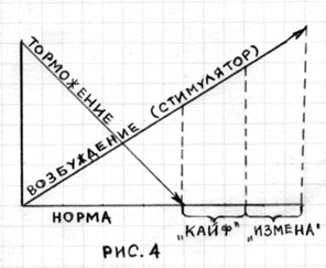 Возбуждение ЦНС вызванное употреблением стимуляторов Центр современной терапии зависимостей