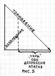 Центр современной терапии зависимостей