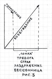 Центр современной терапии зависимостей