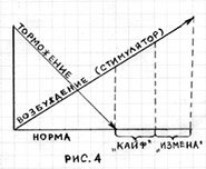 Центр современной терапии зависимостей